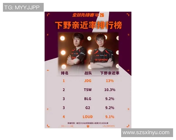2026电竞新闻FPX战队在英雄联盟电竞实时数据中创下新高，战术排名再创新高峰